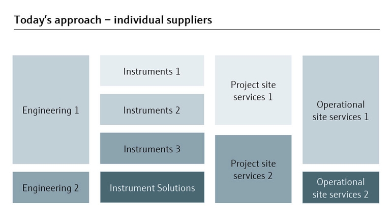 복잡한 기존의 프로젝트 관리 접근법