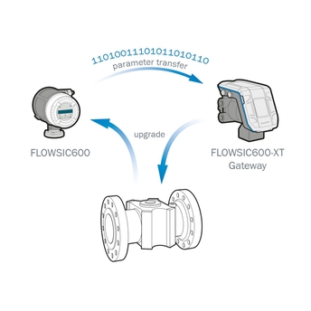 FLOWSIC600의 FLOWSIC600-XT 게이트웨이 업그레이드 서비스