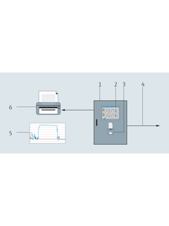 System design: Bunker Metering Computer SBC600