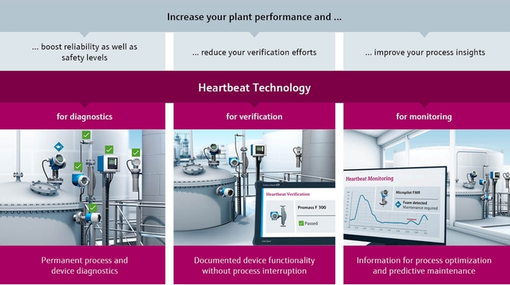 The three pillars of Heartbeat Technology