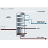 Process map of a vacuum distillation column in a refinery