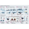 Wastewater treatment