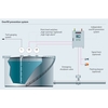 Overfill prevention system for a tank with chemicals -  process map with parameters