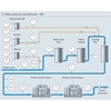 Water purification process PW