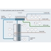 Water purification process WFI