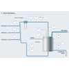 Water distribution process