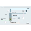process map of olefin quenching tower
