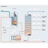 process map of fractionation in olefin process