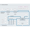 Mebrane filtration
