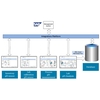 Integration of Memobase plus