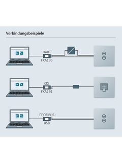 DeviceCare – Connection examples with modems