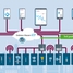 The cloud-based IIoT ecosystem Netilion is also open to devices and clouds from third parties