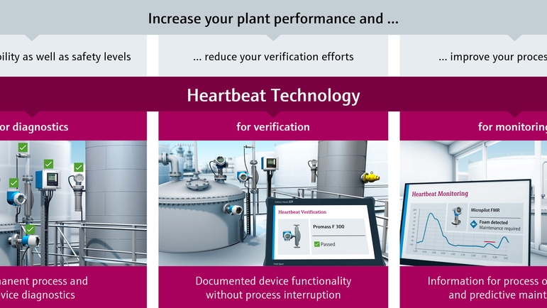 proof testing, safety instrumented system,  plant safety, plant availability, SIL, verification