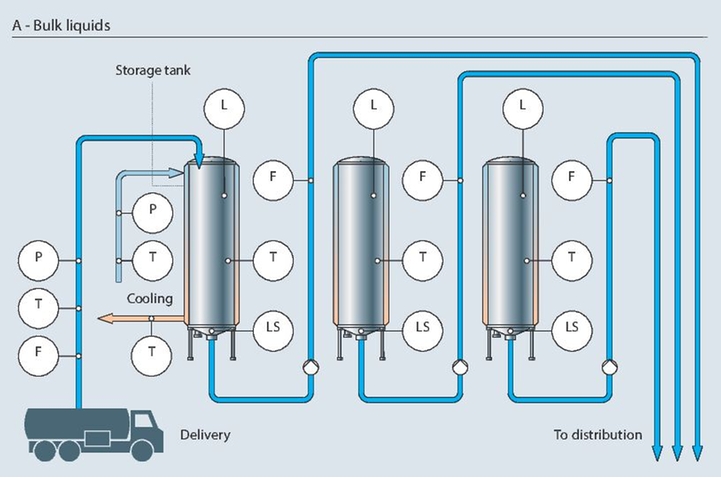 bulk liquids, cosmetics, personal care, cosmetics manufacturing