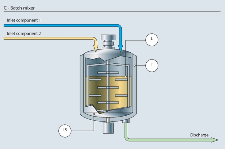 batch mixer, cosmetics, personal care, body care, cosmetics manufacturing
