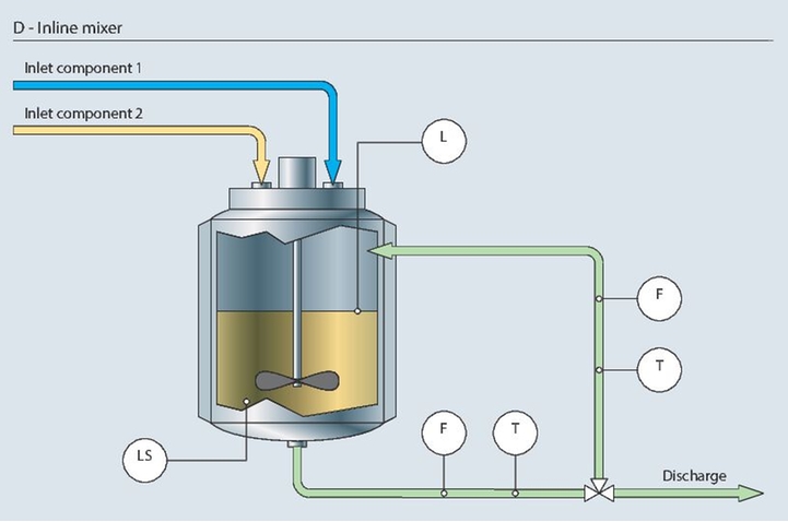 inline mixer, cosmetics, personal care, body care, cosmetics manufacturing