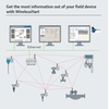 Remote monitoring