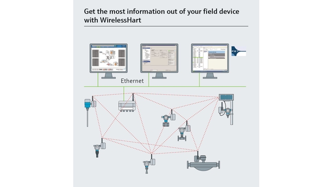 Remote monitoring