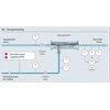 Desuperheating utility steam process map