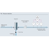 Pressure reduction utility steam process map