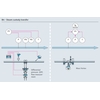 Custody transfer utility steam process map