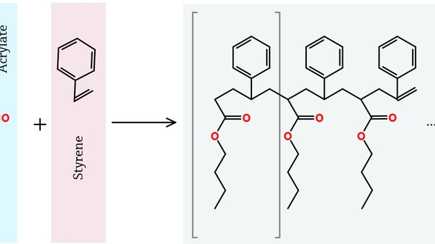 Reaction of styrene-butyl acrylate emulsion polymerizatio