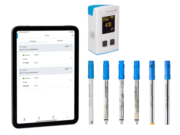 Memosens Lab portfolio product overview