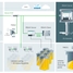 Illustration of flexible system integration and solution scaling